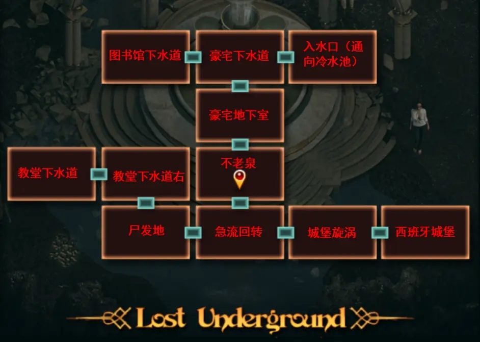 纳迪亚之宝 角色路线 专题图 8